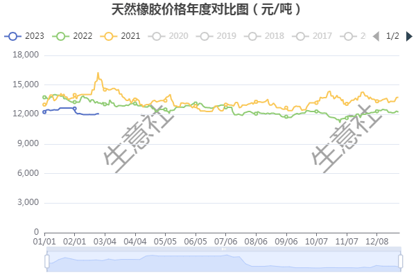 （2024年10月15日）今日天然橡胶期货最新价格行情查询