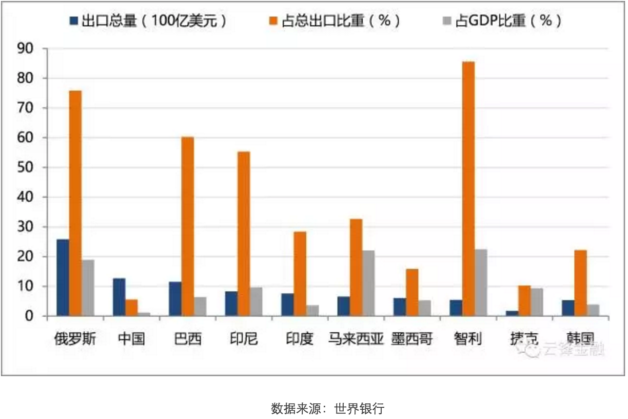 智利媒体关注中国股市增长