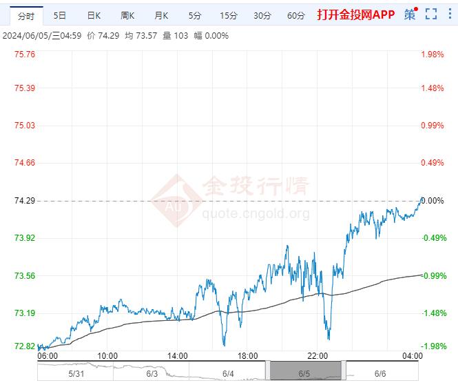 2024年10月15日最新乙基环己烷价格行情走势查询