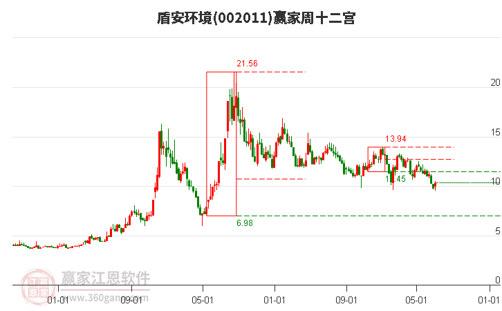 受益年内金价大幅拉涨 金矿企业前三季度业绩预喜