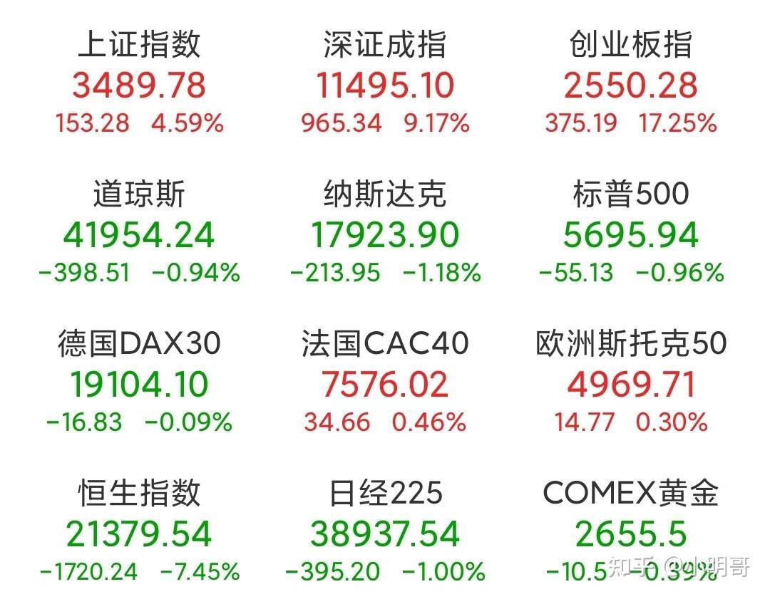 就在今日！一大批增量资金来了！A股三季报披露加速，净利润TOP20出炉（名单）