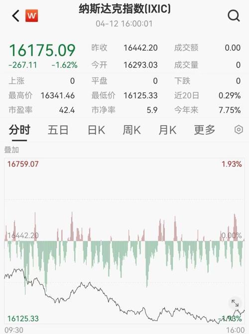 欧债收益率集体收跌 英国10年期国债收益率跌7.6个基点