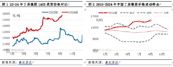 （2024年10月16日）今日天然橡胶期货最新价格行情查询