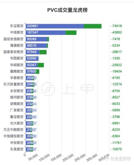 （2024年10月16日）今日PVC期货最新价格行情查询