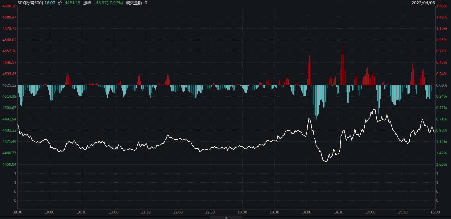 计算机行业今日跌1.85%，主力资金净流出141.48亿元