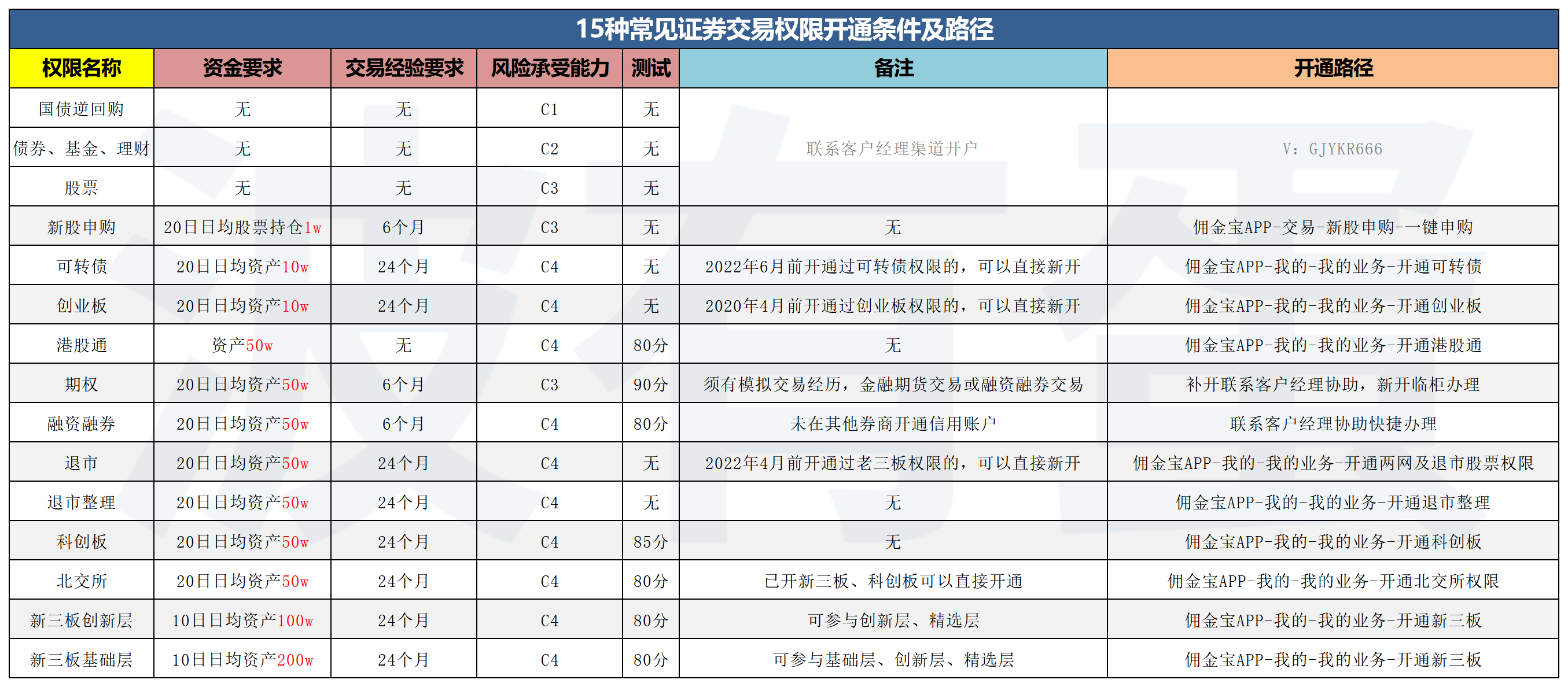 科创板股融资融券余额每日变动（10月15日）