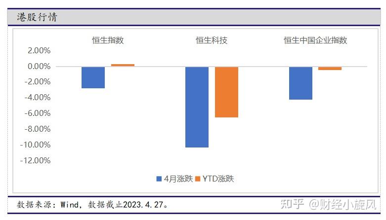 华泰证券：港股或已接近回调支撑位 建议关注美债利率敏感型+盈利预期改善型行业