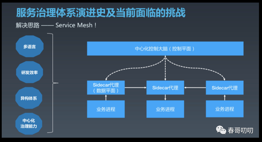 达实智能：深惠城际前海保税区至坪地段综合监控及MCC系统项目签约