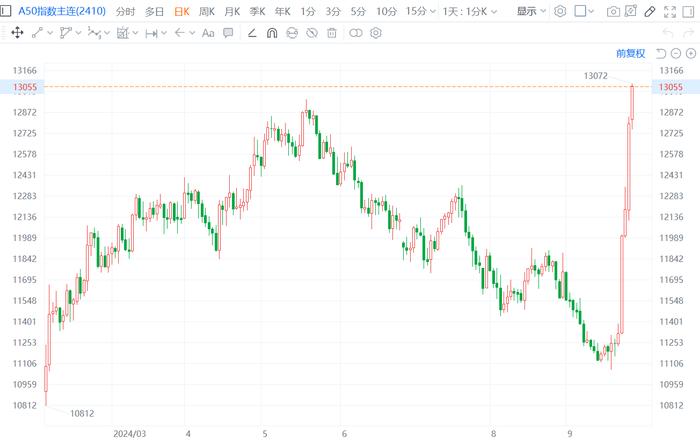 国内期货夜盘开盘 烧碱涨超2%