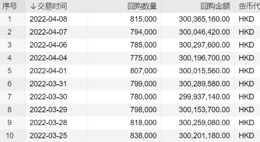 不良贷款转让业务三季度已破千亿元 批量个人业务同比近翻番