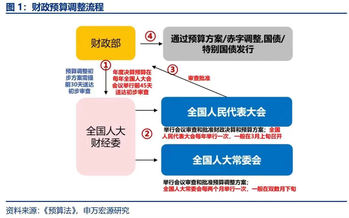 两融余额四连升 146.12亿增量杠杆资金进场