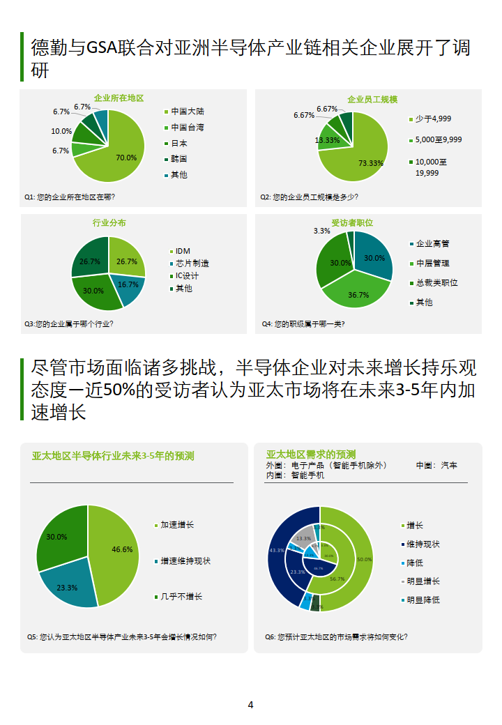 调查显示招聘和留住人才是所有公司面临的最大挑战