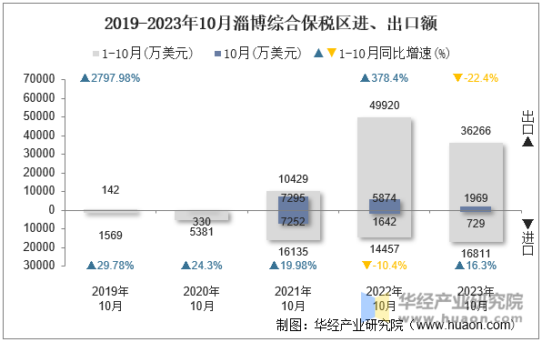 2024年前三季度，越南货物进出口金额同比增长16.3%