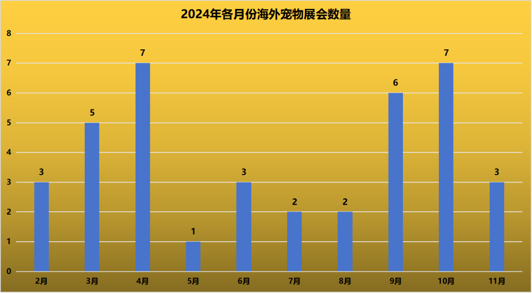 9月份巴西贸易顺差收窄41.6%