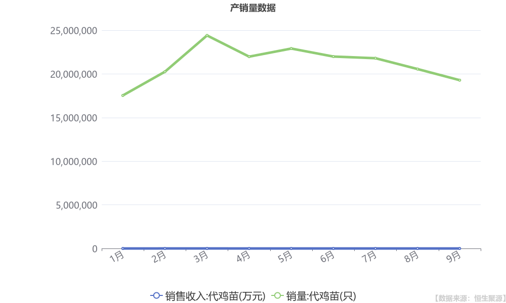 2024年前9个月,越南吸收外资同比增长11.6%