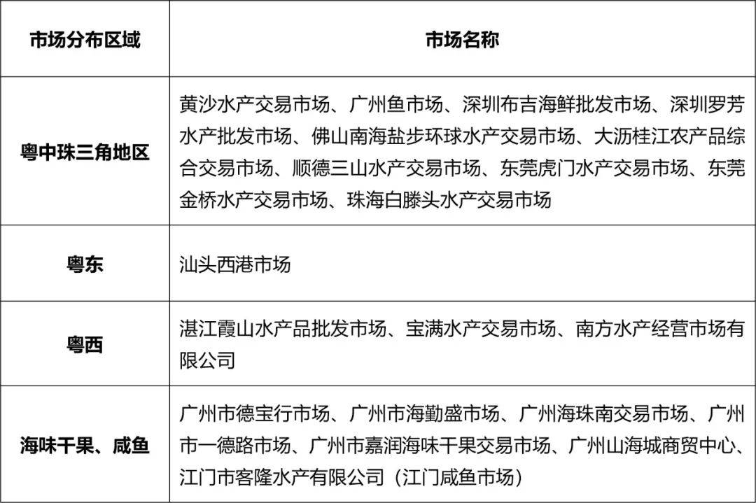 2024年前9月越南农林水产品出口同比增长21%