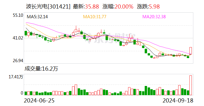 指南针龙虎榜数据（10月18日）