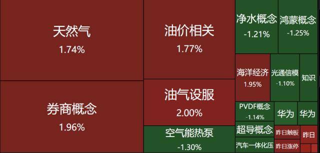 指南针龙虎榜数据（10月18日）