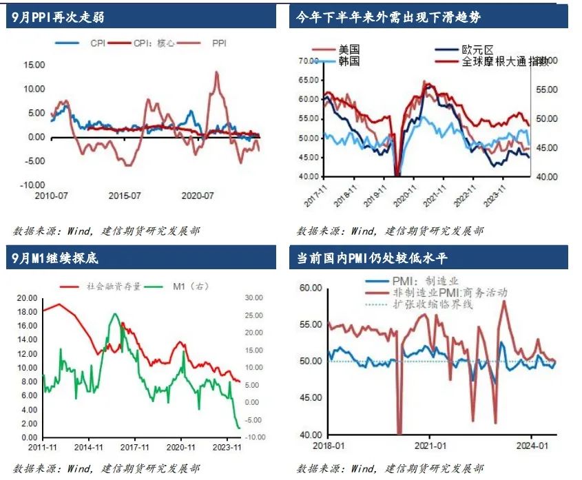 低利率环境延续 债市上涨动力仍存