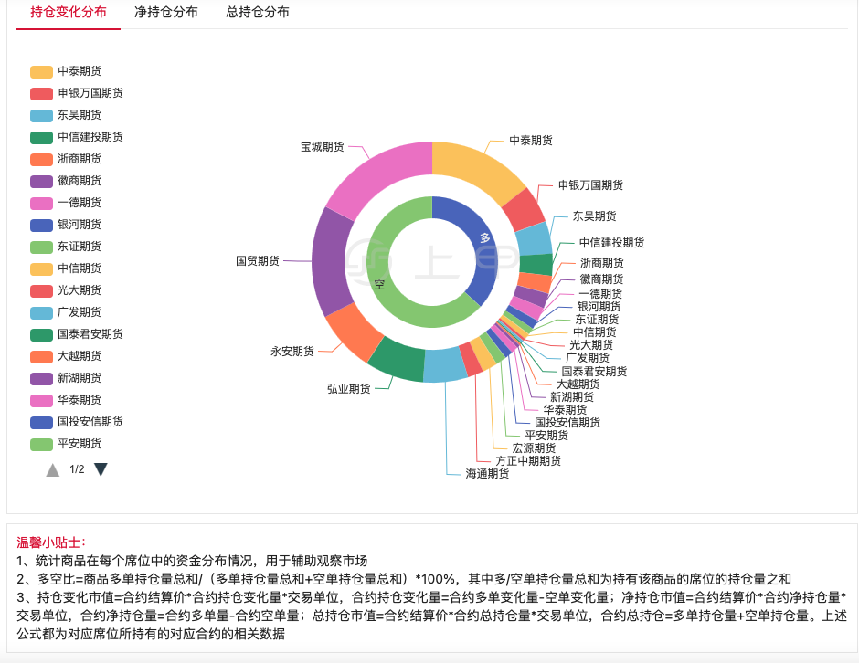 （2024年10月21日）今日纯碱期货最新价格行情查询