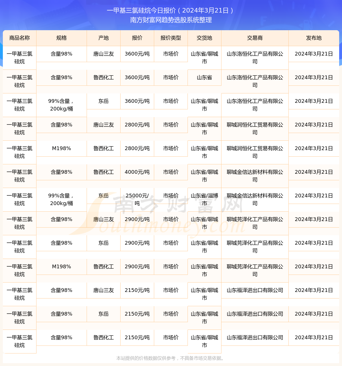 （2024年10月21日）今日尿素期货最新价格行情查询