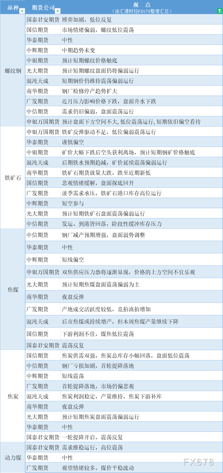 （2024年10月21日）今日螺纹钢期货价格行情查询