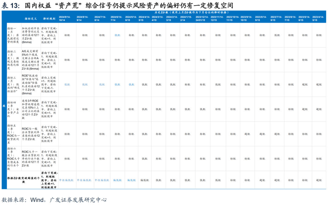 郭磊解读三季度经济数据：有助于支持市场风险偏好丨从资本市场看宏观