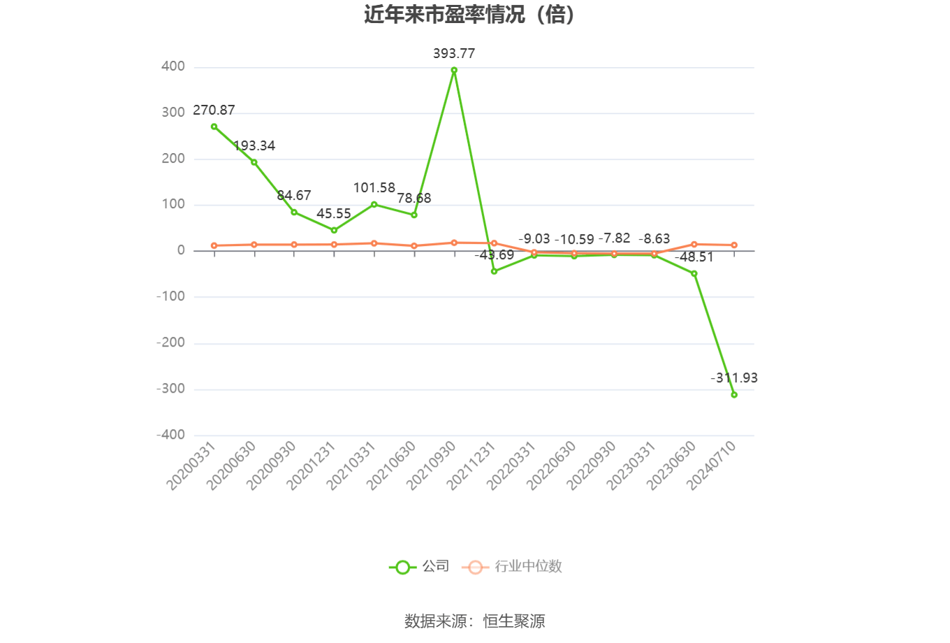 超级牛股诞生，1个月大涨7倍，低市盈率+低市净率+低市值股揭晓！钙钛矿电池新突破，未来产能将迎大爆发