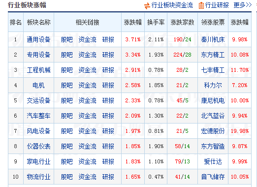 LPR利率调降 债市开盘小幅回升