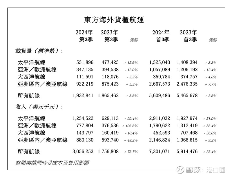 平安银行前三季度营收降幅超10%，单季度业绩指标“双降”，关注贷款余额超660亿元