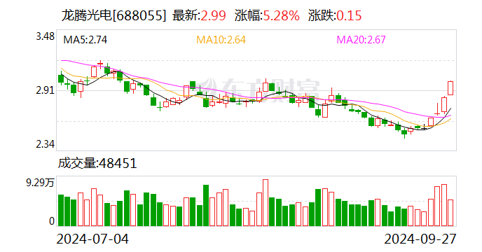 海量数据：业绩说明会定于10月29日举行