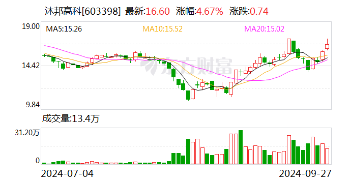 海量数据：业绩说明会定于10月29日举行