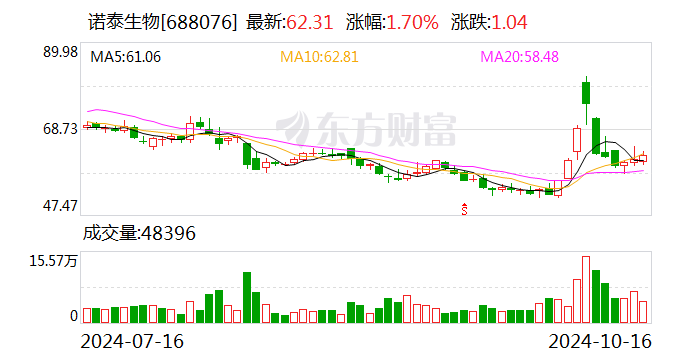 海量数据：业绩说明会定于10月29日举行