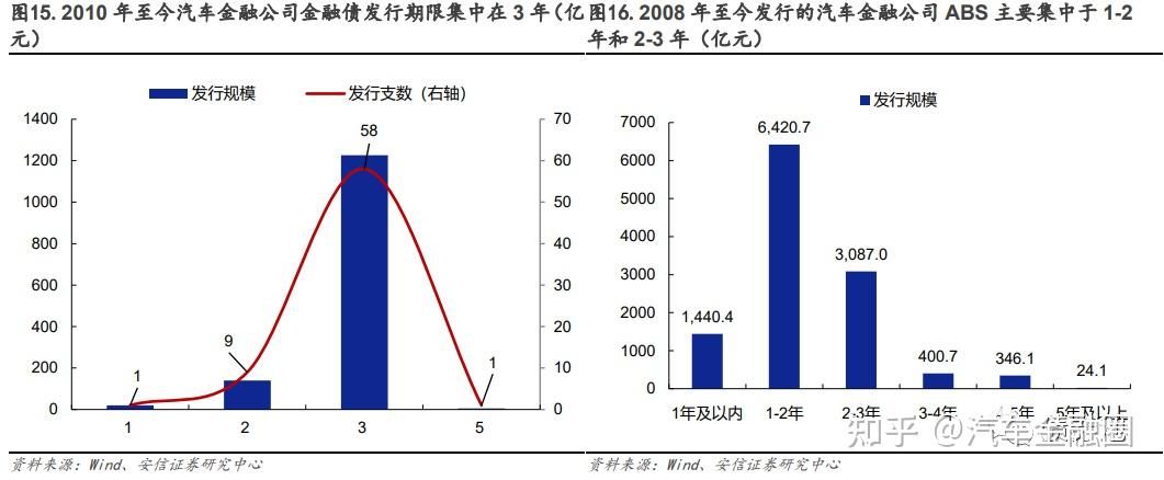 立方风控鸟·晚报（10月21日）| 洛阳盛世城市建设投资公司完成发行4亿元公司债 利率3.95％