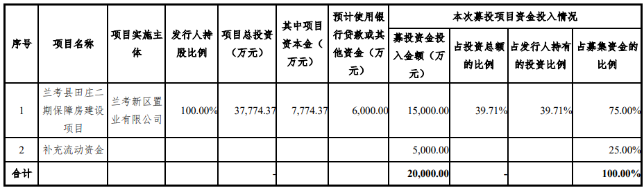 立方风控鸟·晚报（10月21日）| 洛阳盛世城市建设投资公司完成发行4亿元公司债 利率3.95％