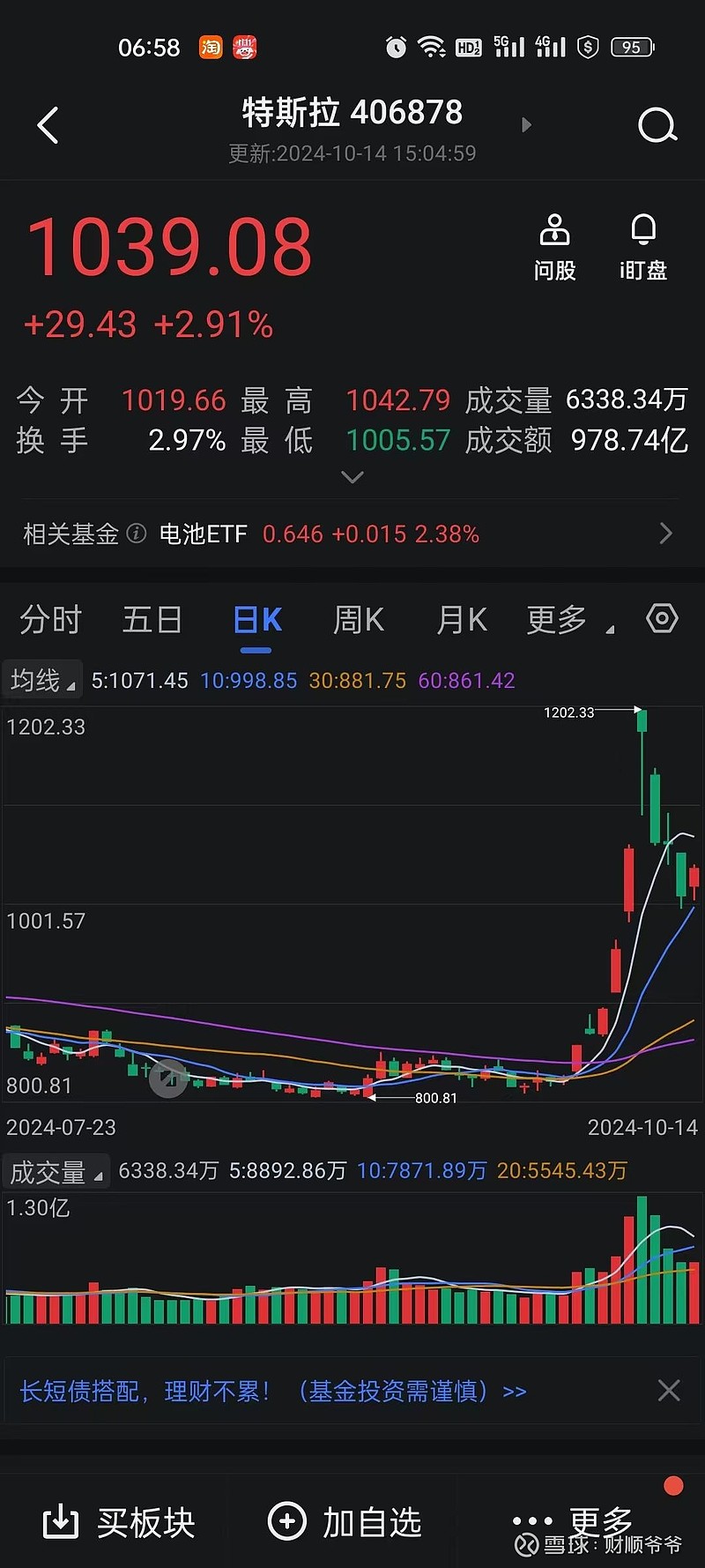 （2024年10月22日）今日短纤期货最新价格行情查询