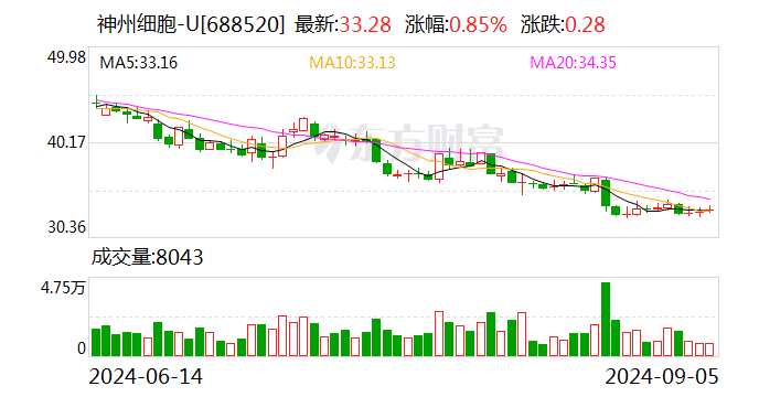 欧林生物：三价流感病毒裂解疫苗(MDCK细胞)获药物临床试验批准通知书