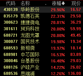 国防军工行业10月21日资金流向日报