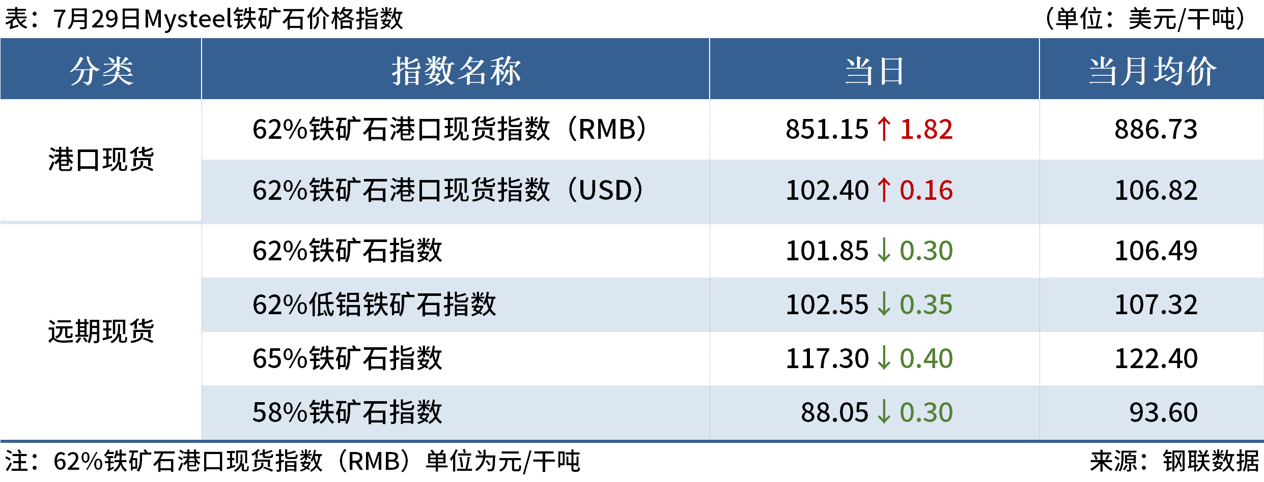 （2024年10月22日）今日螺纹钢期货价格行情查询