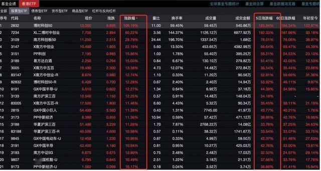 311只港股获南向资金大比例持有