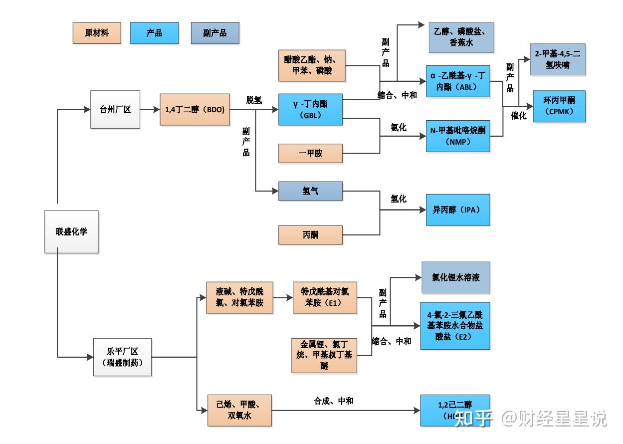 2024年10月22日N-甲基吡咯烷酮价格行情最新价格查询