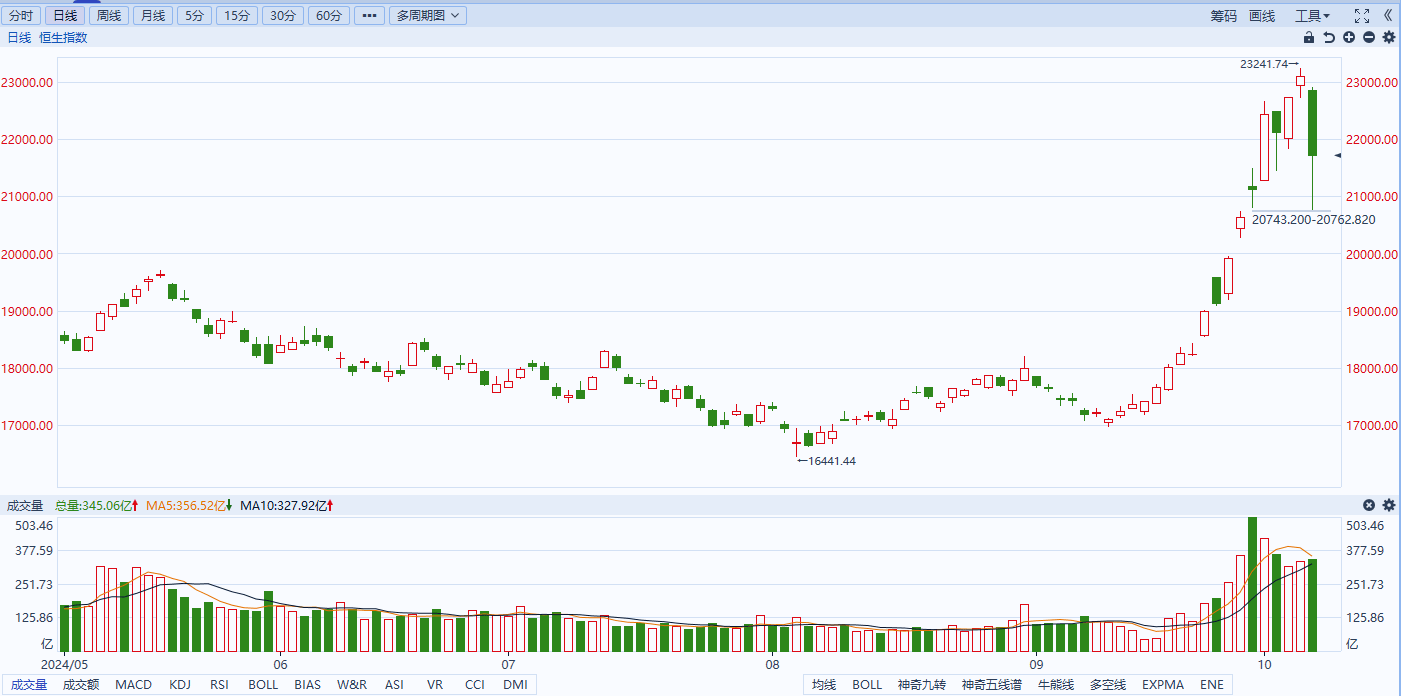 揭秘涨停 | 近40股涨停！这一指数1个月内涨超100%