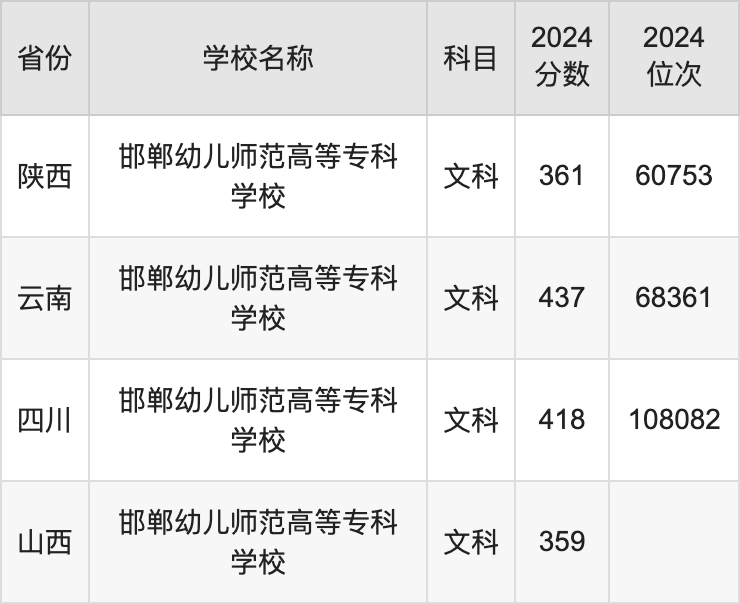 2024年10月22日邯郸角钢报价最新价格多少钱