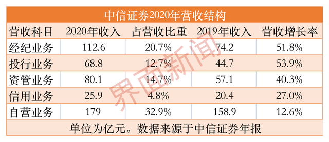 杭州银行资产规模突破两万亿 前三季净利同比增19% 中期分红每10股派3.7元