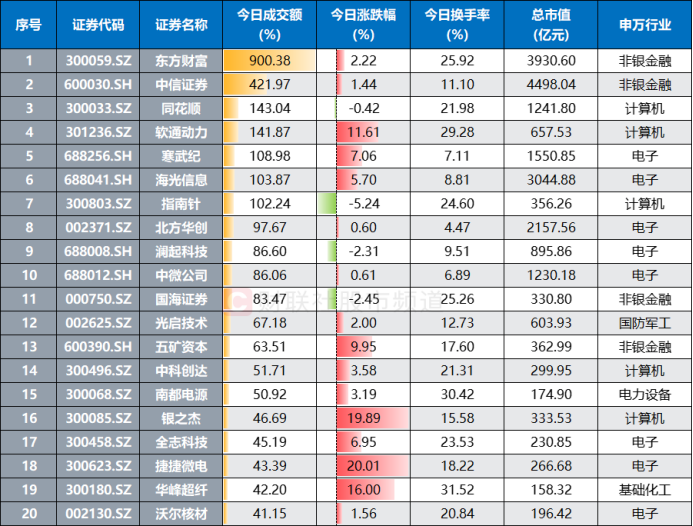 今日2只新债上市 成交额共计0.2亿元