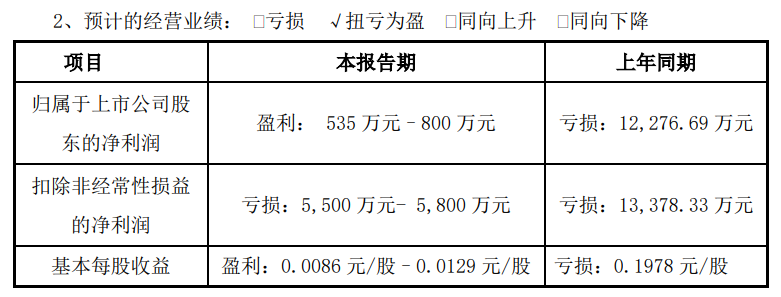 兴民智通拟并购跨界造船 实控人变更后玩转“海陆空”