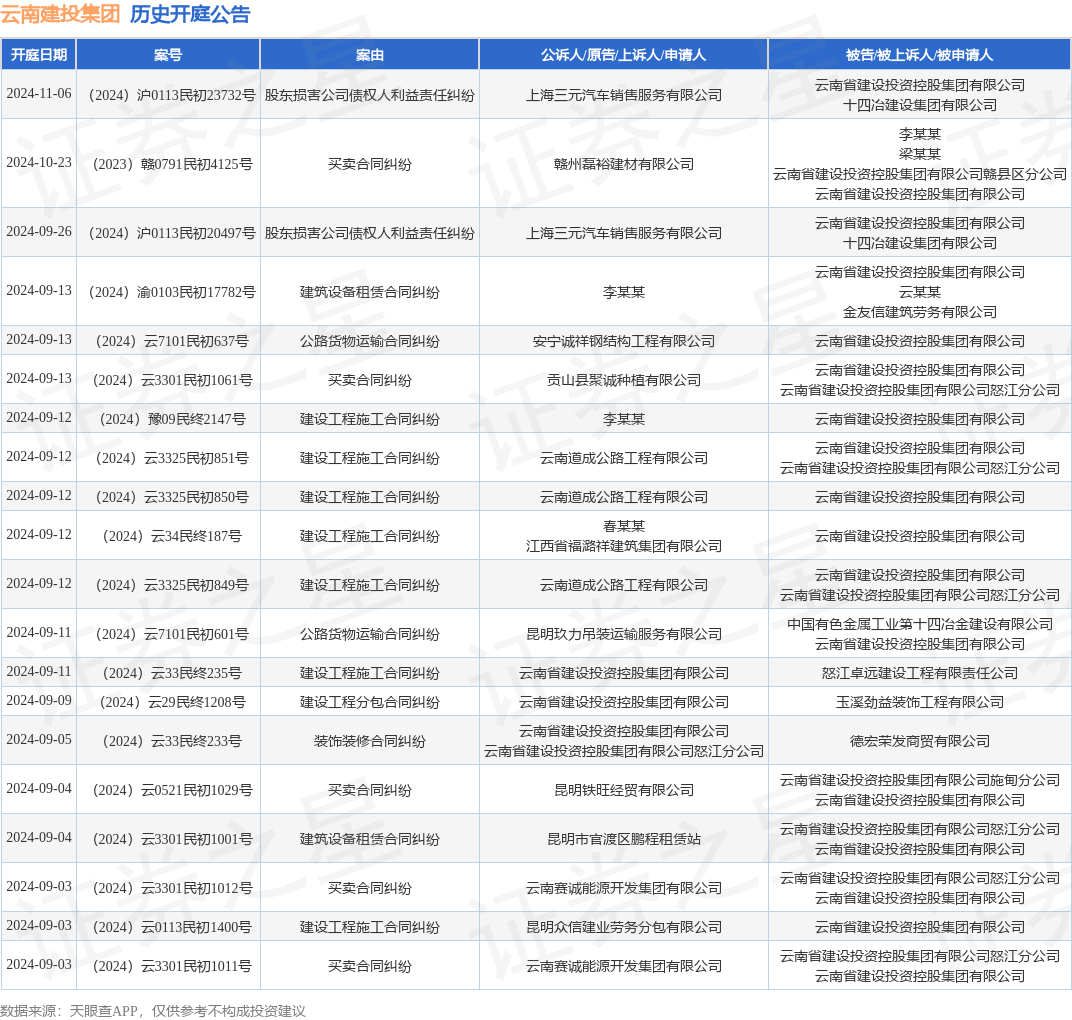 冀东水泥：截止2024年6月30日， 公司股东总户数为88,423户