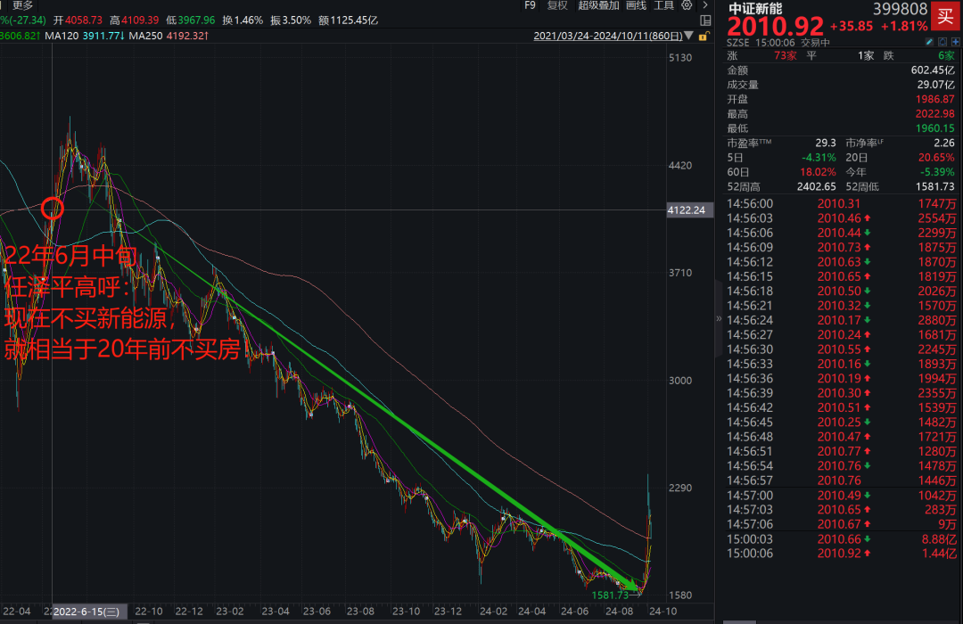 收入12亿，销售费用却达14亿！这家A股游戏公司，巨亏买流量？