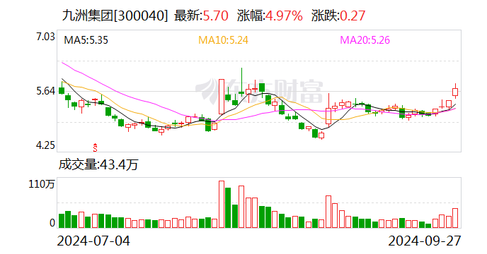 注意！国药股份将于11月8日召开股东大会