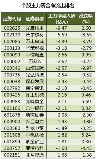 光启技术龙虎榜数据（10月23日）